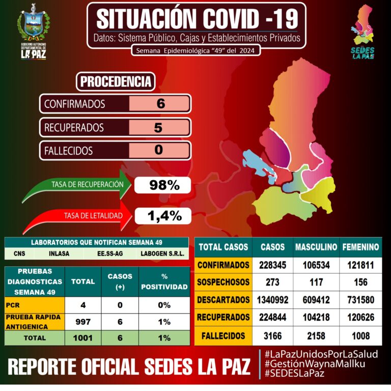 REPORTE COVID-19 SE 49