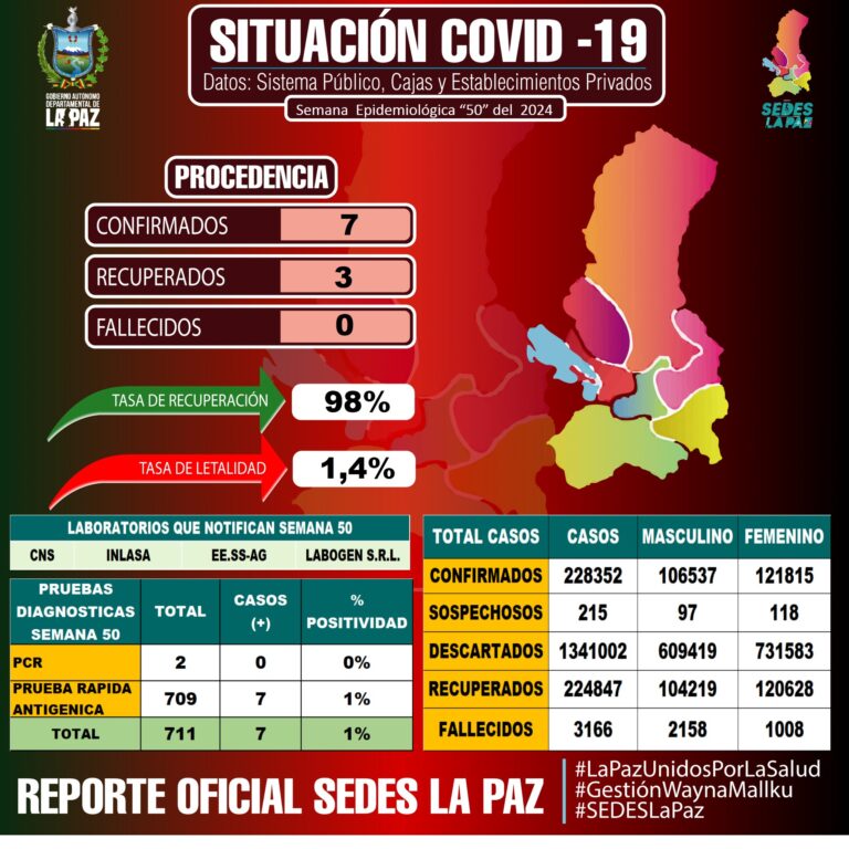 REPORTE COVID-19 SE 50