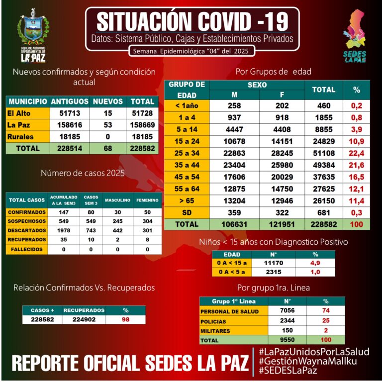 REPORTE COVID-19 SE 04