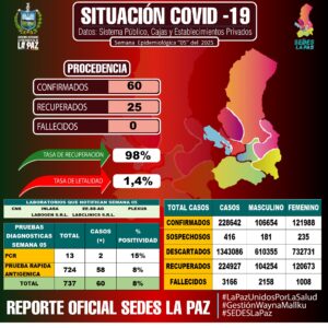 REPORTE COVID-19 SE 05